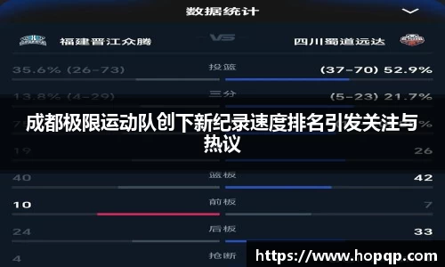 成都极限运动队创下新纪录速度排名引发关注与热议