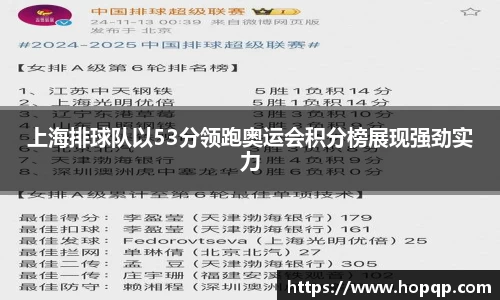 上海排球队以53分领跑奥运会积分榜展现强劲实力
