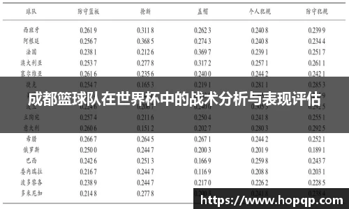 成都篮球队在世界杯中的战术分析与表现评估