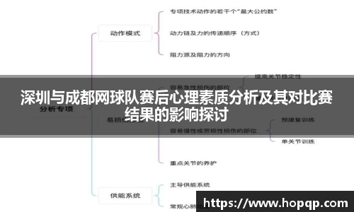 深圳与成都网球队赛后心理素质分析及其对比赛结果的影响探讨