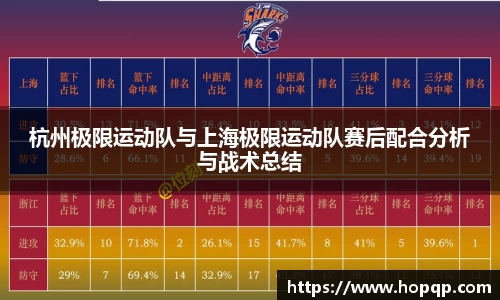 杭州极限运动队与上海极限运动队赛后配合分析与战术总结