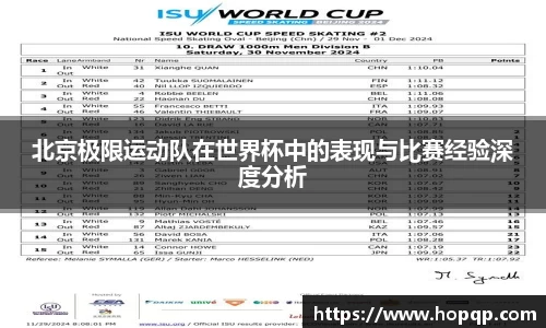 北京极限运动队在世界杯中的表现与比赛经验深度分析